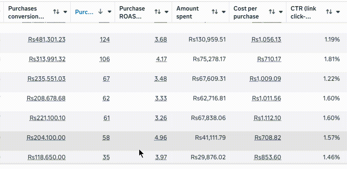 Meta Ads Manager — Snoozley campaigns showing purchase ROAS between 3.3× and nearly 5× across multiple campaigns